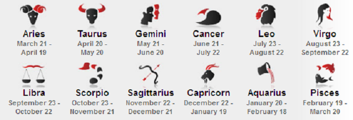 WHAT'S YOUR SIGN?